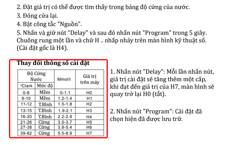 Hướng dẫn đổ muối vào máy rửa chén