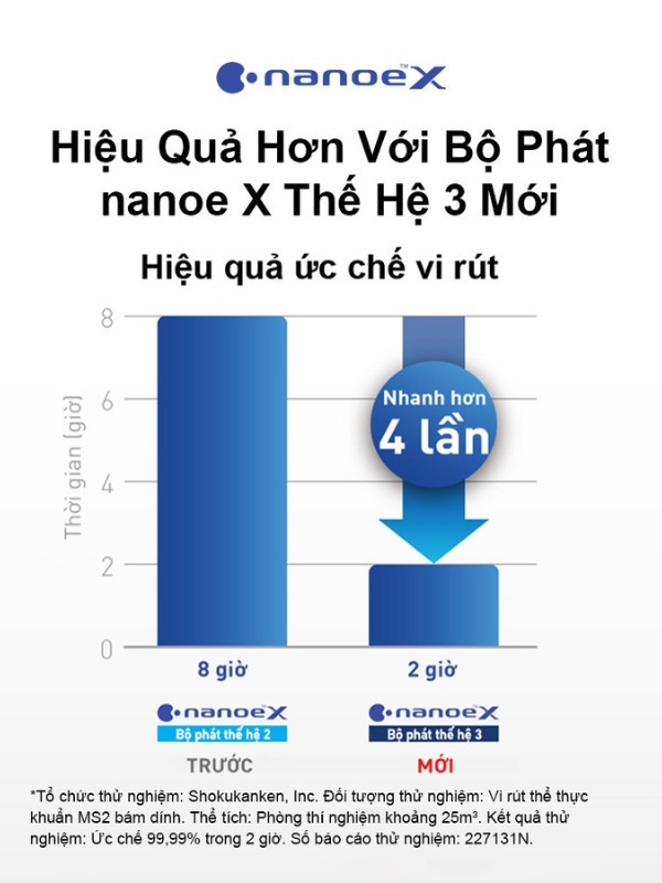 Máy lạnh Panasonic Inverter 1 HP CU/CS-XU9BKH-8