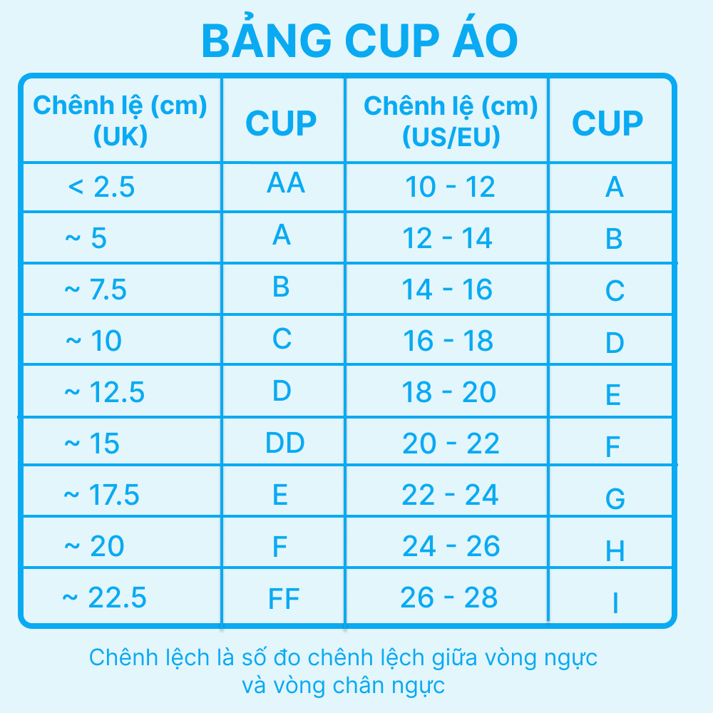 bảng cup áo ngực